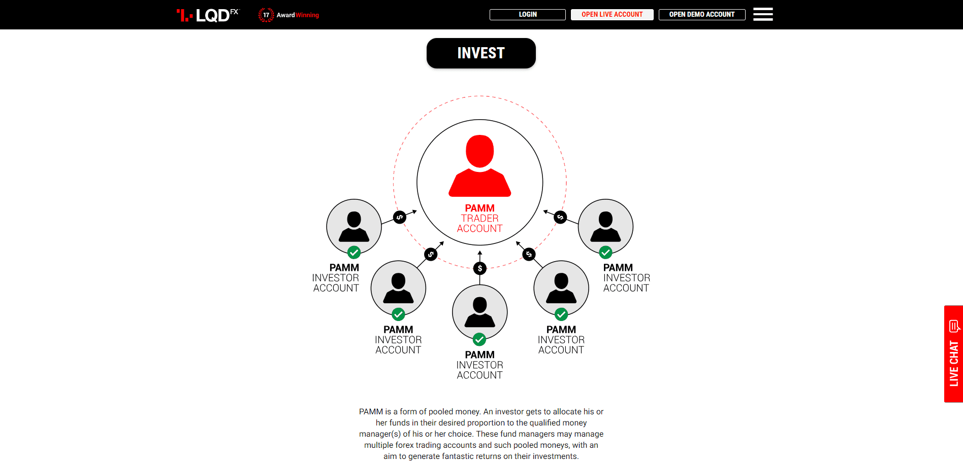 LQDFX Review PAMM system LQDFX Review PAMM system